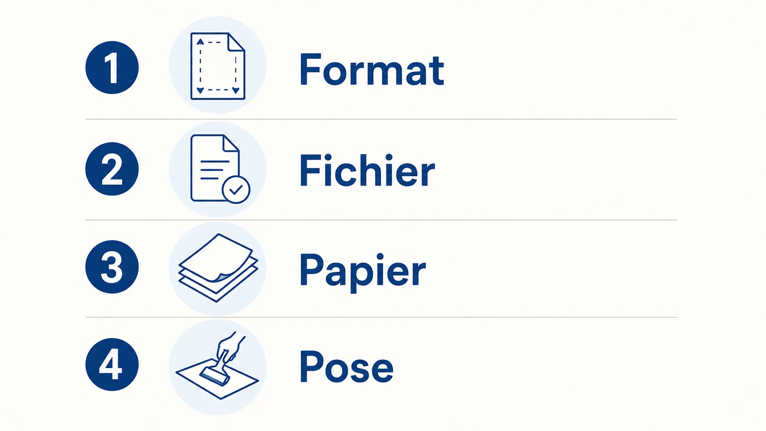 Checklist pour préparer une affiche extérieure sur papier dos bleu