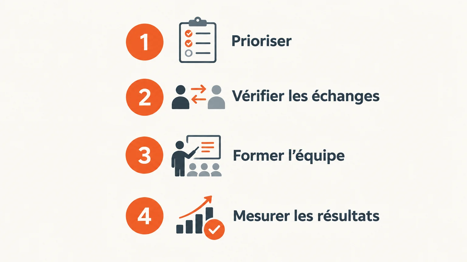 Checklist en quatre étapes pour déployer un outil numérique dans une PME du bâtiment