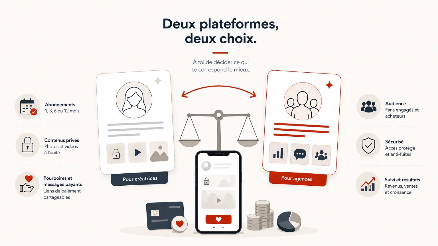 Illustration du choix entre deux plateformes de contenu par abonnement