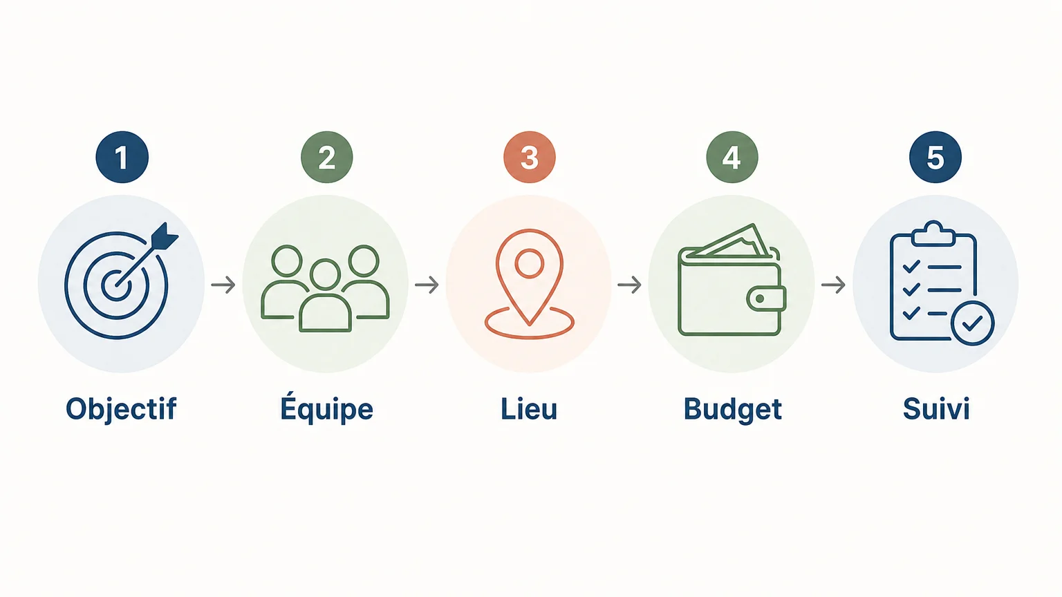 Checklist des critères pour choisir une activité de team building