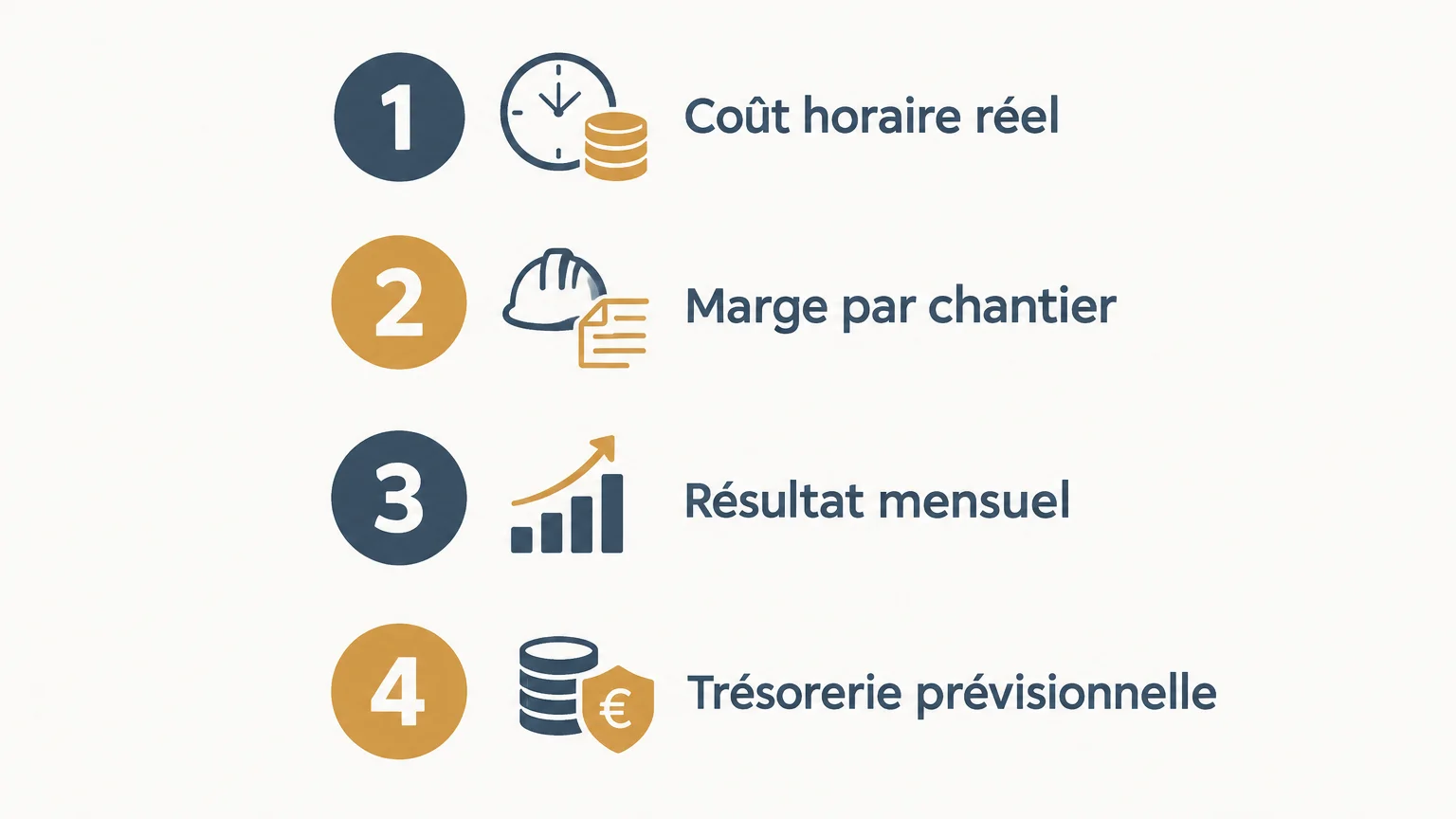 Checklist des quatre indicateurs financiers à suivre dans une entreprise du bâtiment