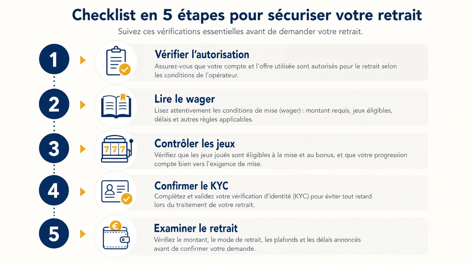 Checklist pour vérifier un bonus de casino sans dépôt