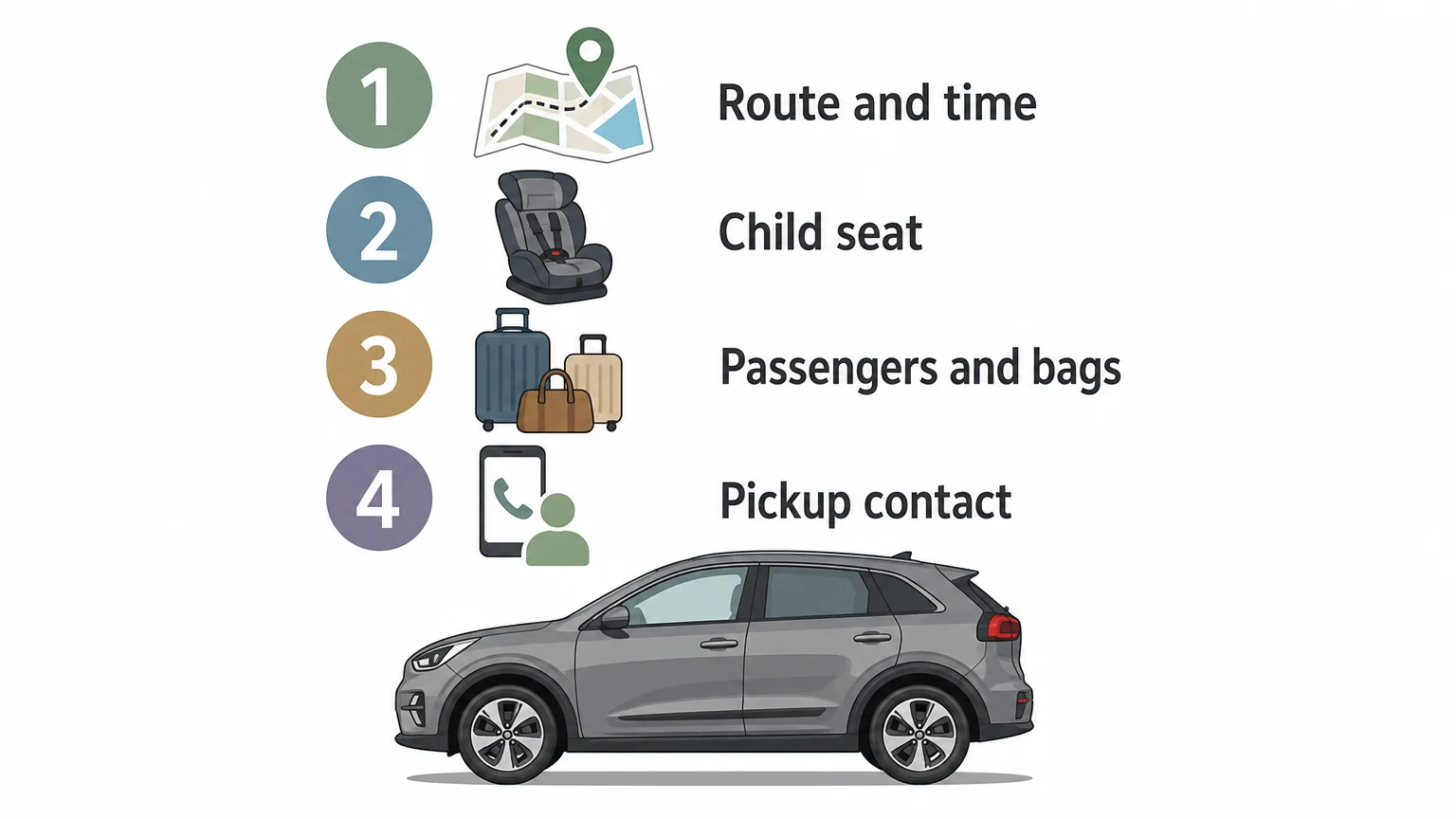 Four-step booking checklist with route, child seat, luggage and pickup details