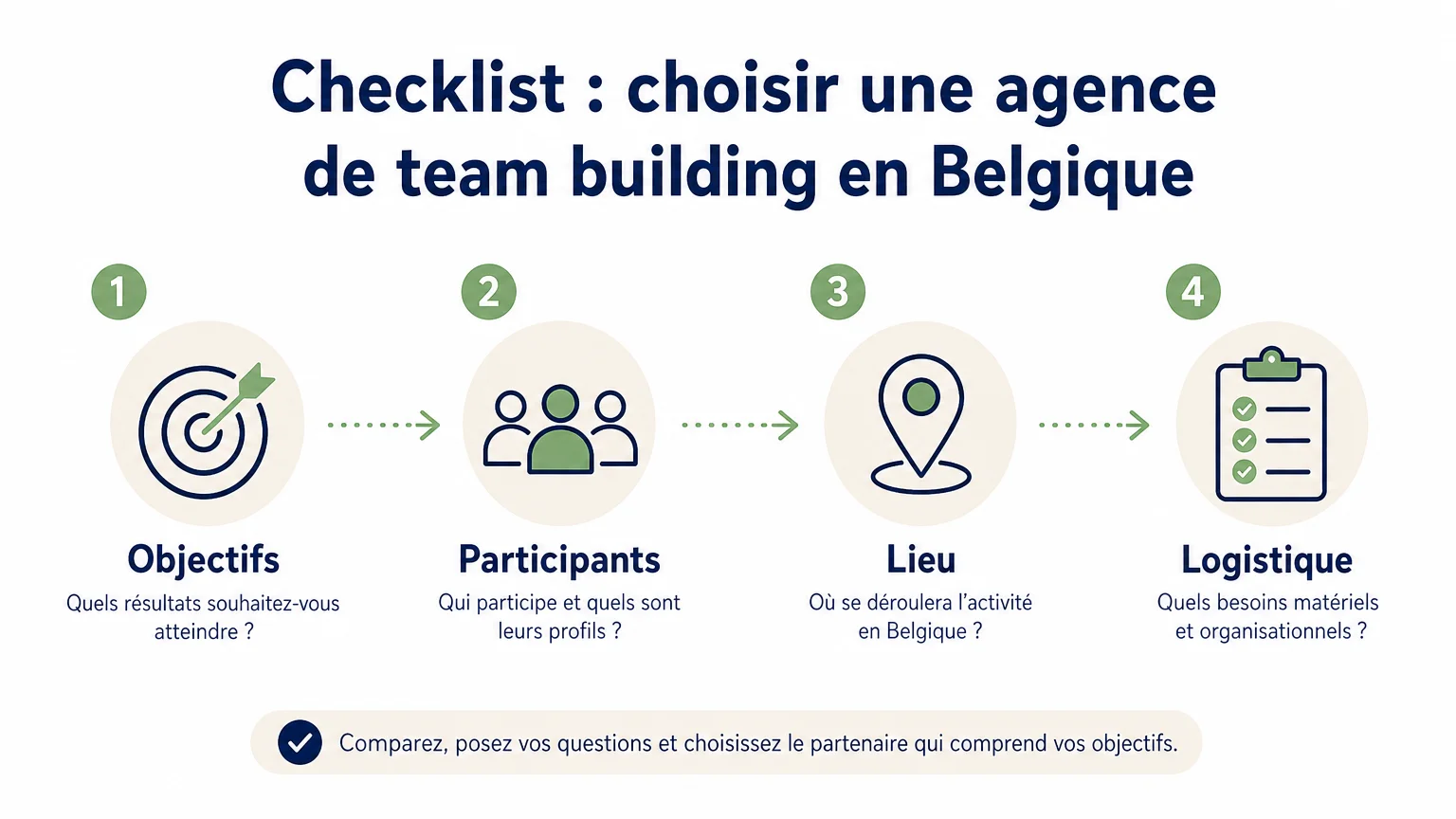 Checklist illustrée pour choisir une agence de team building en Belgique