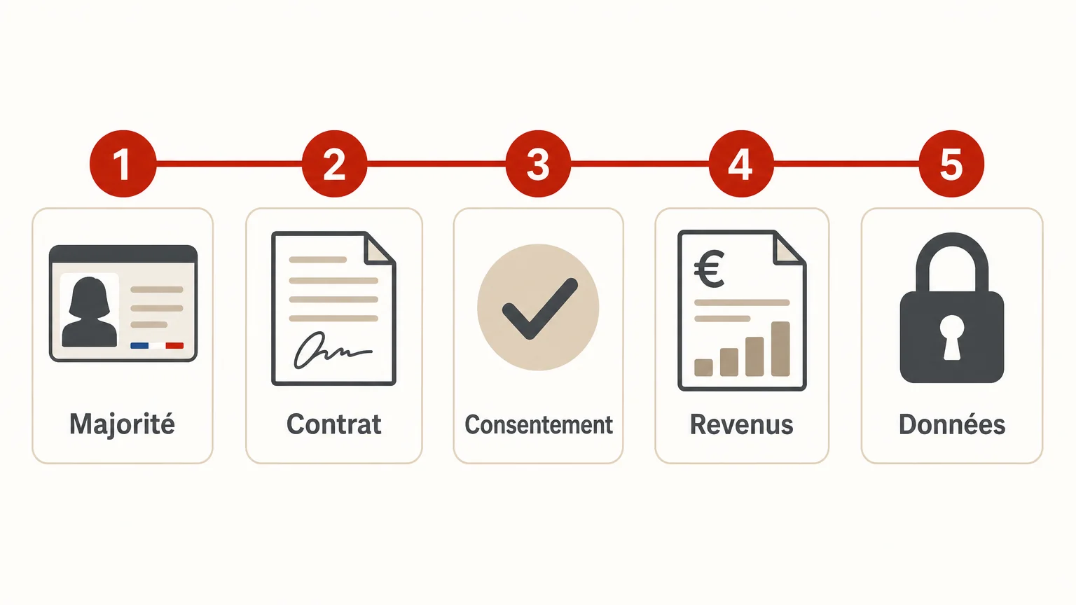 Checklist en cinq étapes pour vérifier la conformité d’une agence OFM