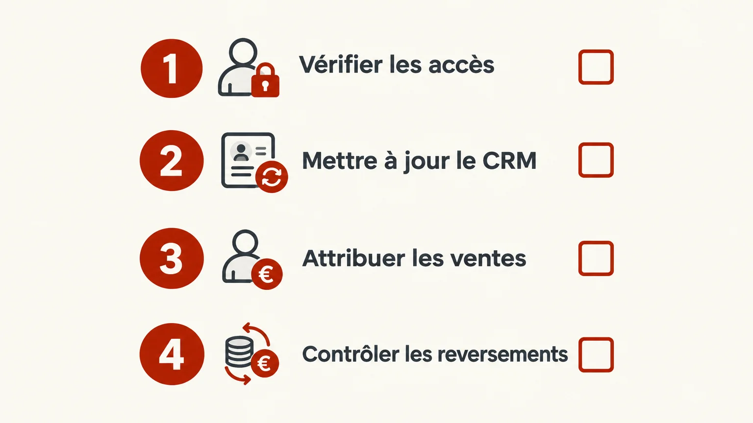 Checklist des étapes de pilotage d’une agence qui gère plusieurs créatrices