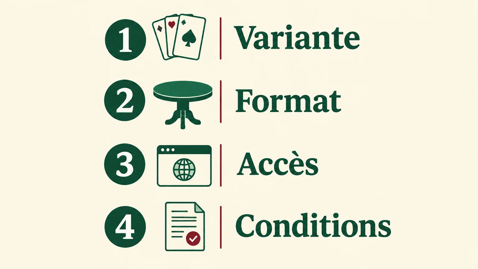 Quatre critères pour comparer les jeux de poker en ligne