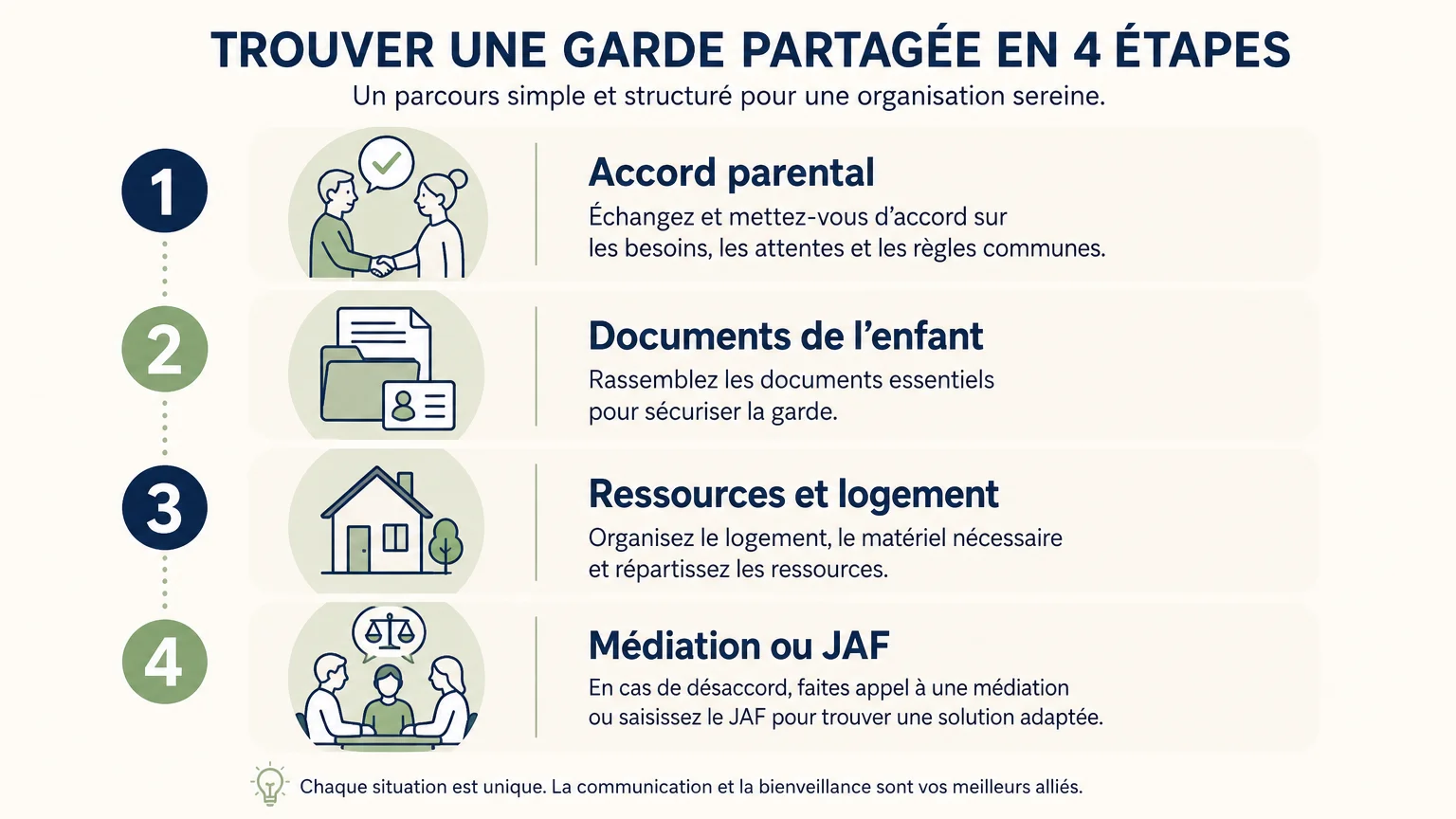 Checklist des documents et démarches pour préparer une demande concernant la résidence d’un enfant