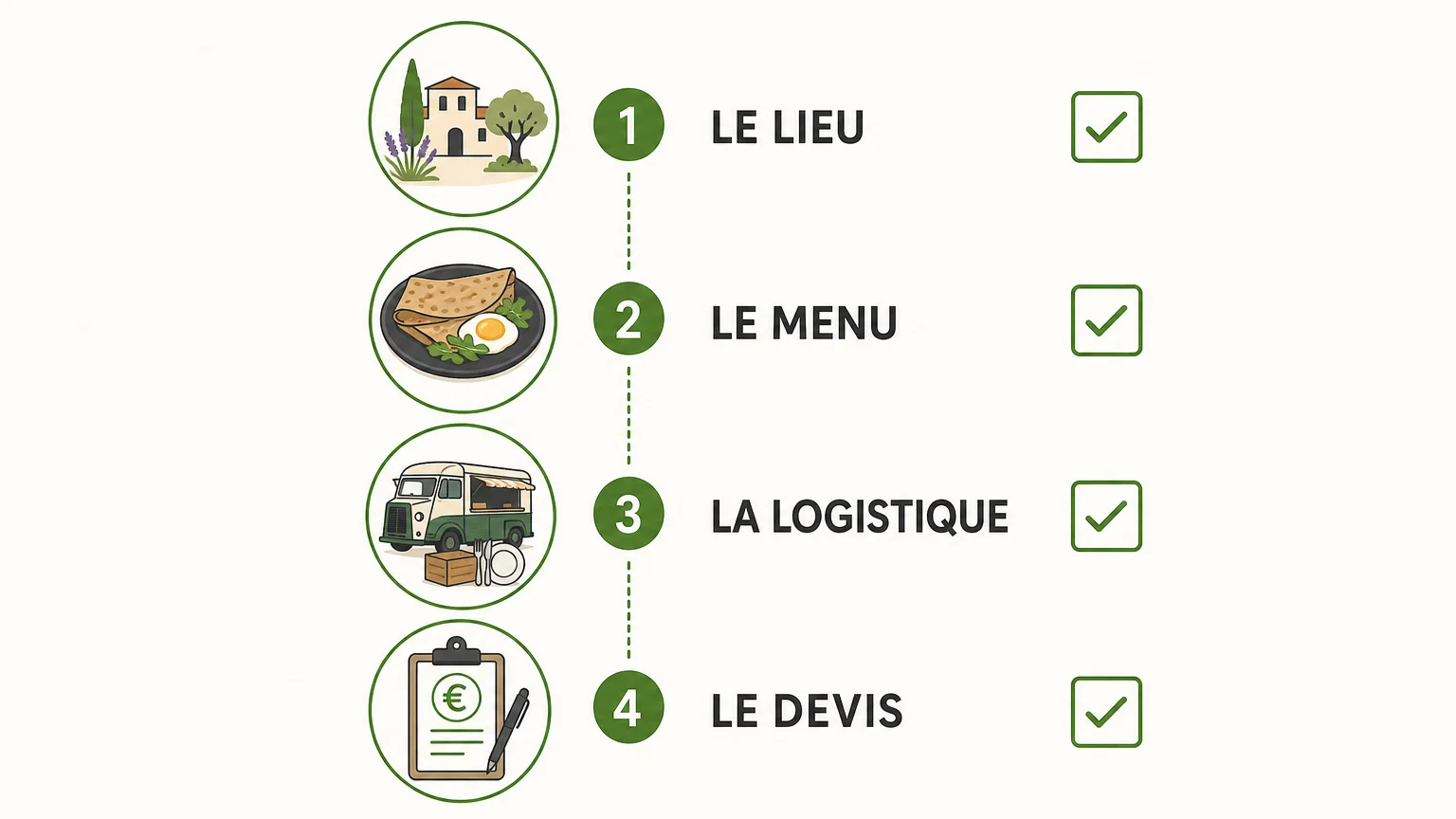 Checklist pour choisir un food truck de repas d’entreprise