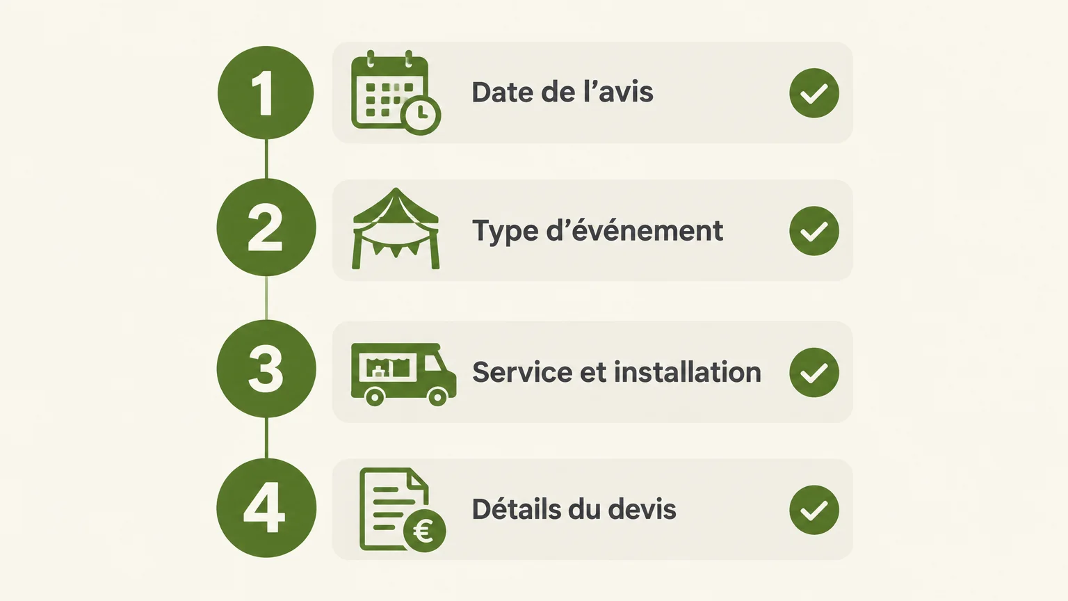 Checklist pour interpréter les avis d’un prestataire événementiel