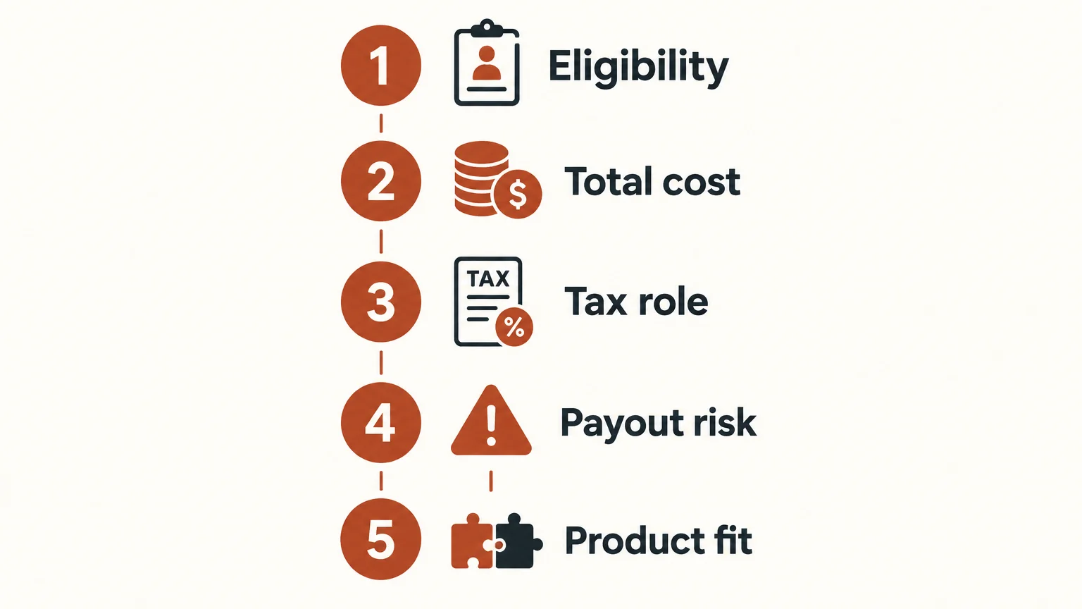 Five review checks for choosing a cross-border payment platform