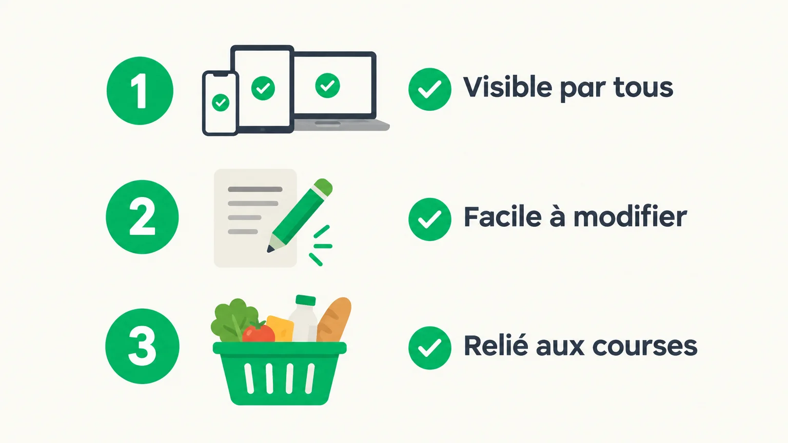 Trois critères pour choisir comment organiser les repas