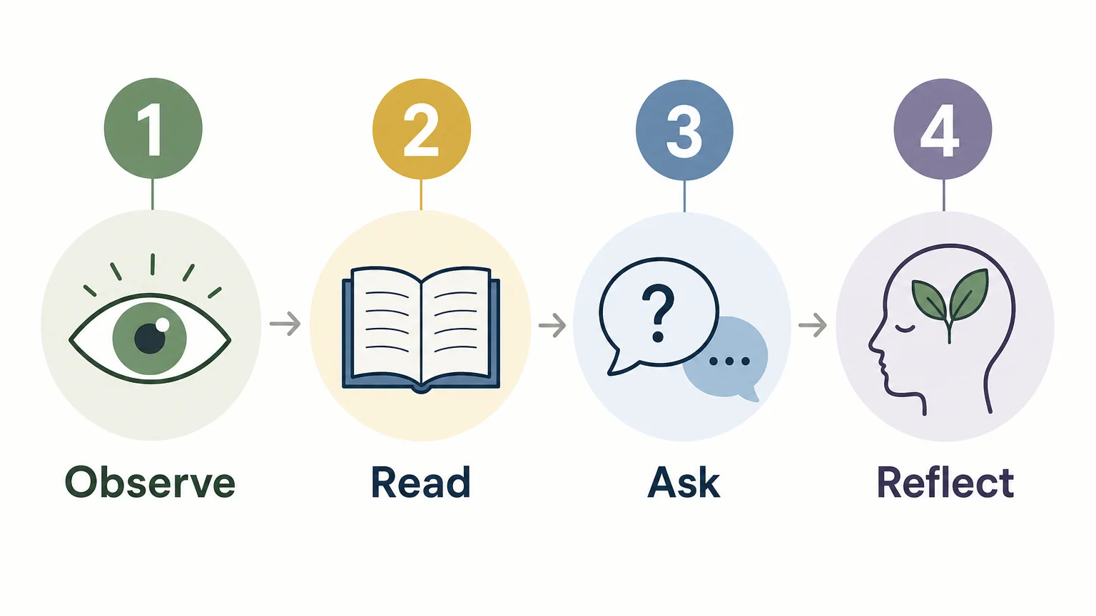 Four simple steps for making an art gallery visit more meaningful