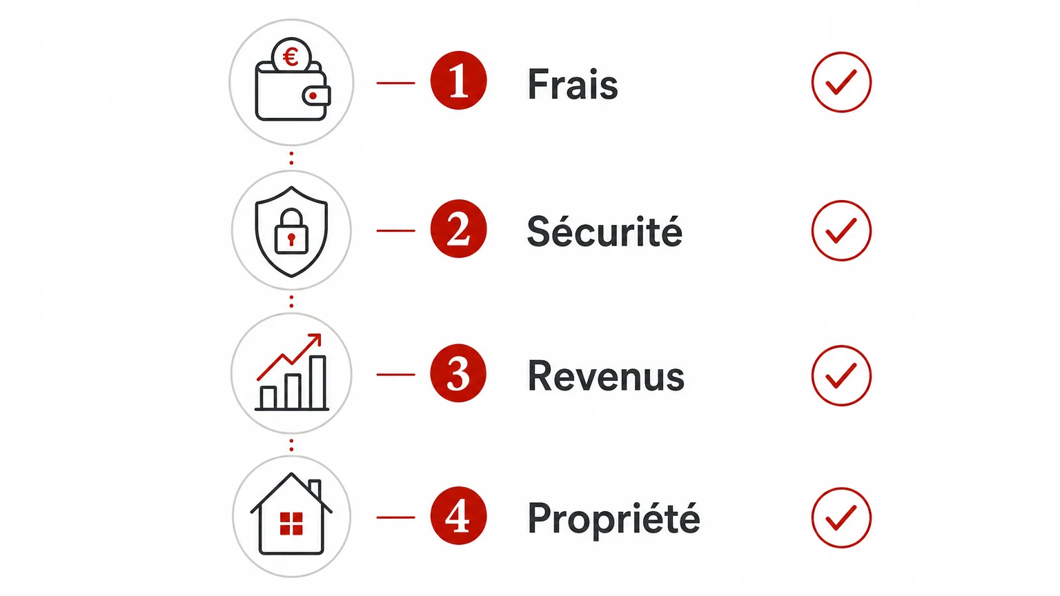 Checklist des critères pour choisir une plateforme de contenu privé