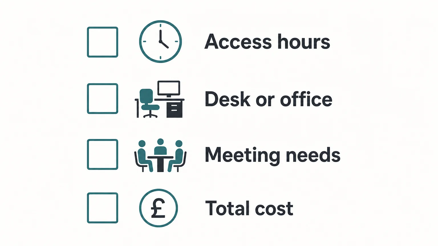 Four workspace selection checks: access hours, workspace format, meeting needs and total cost