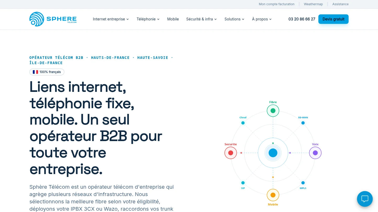 Sphère Télécom